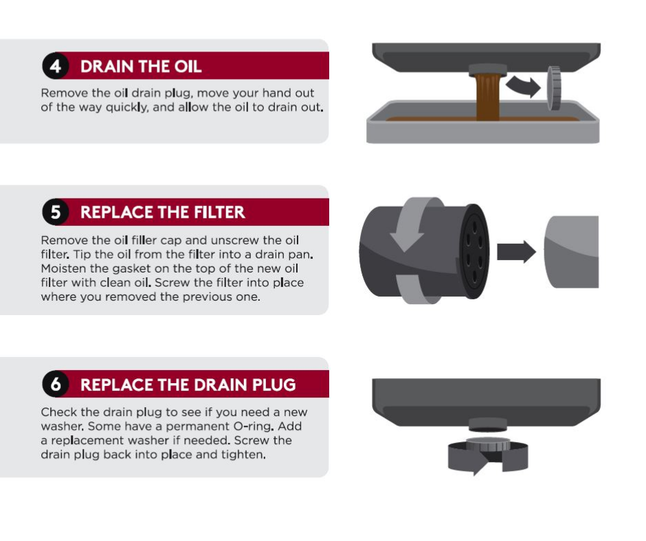 Change Your Own Oil | Briarwood Ford in Saline, MI